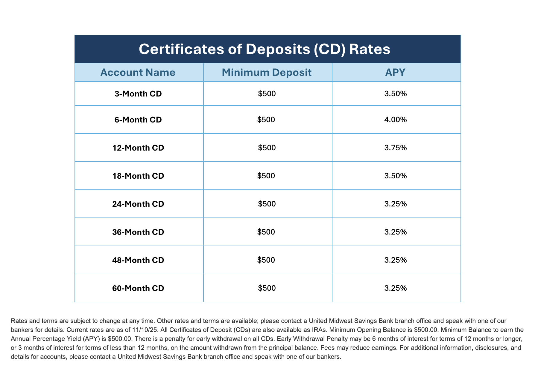 FEB 2 CD Table